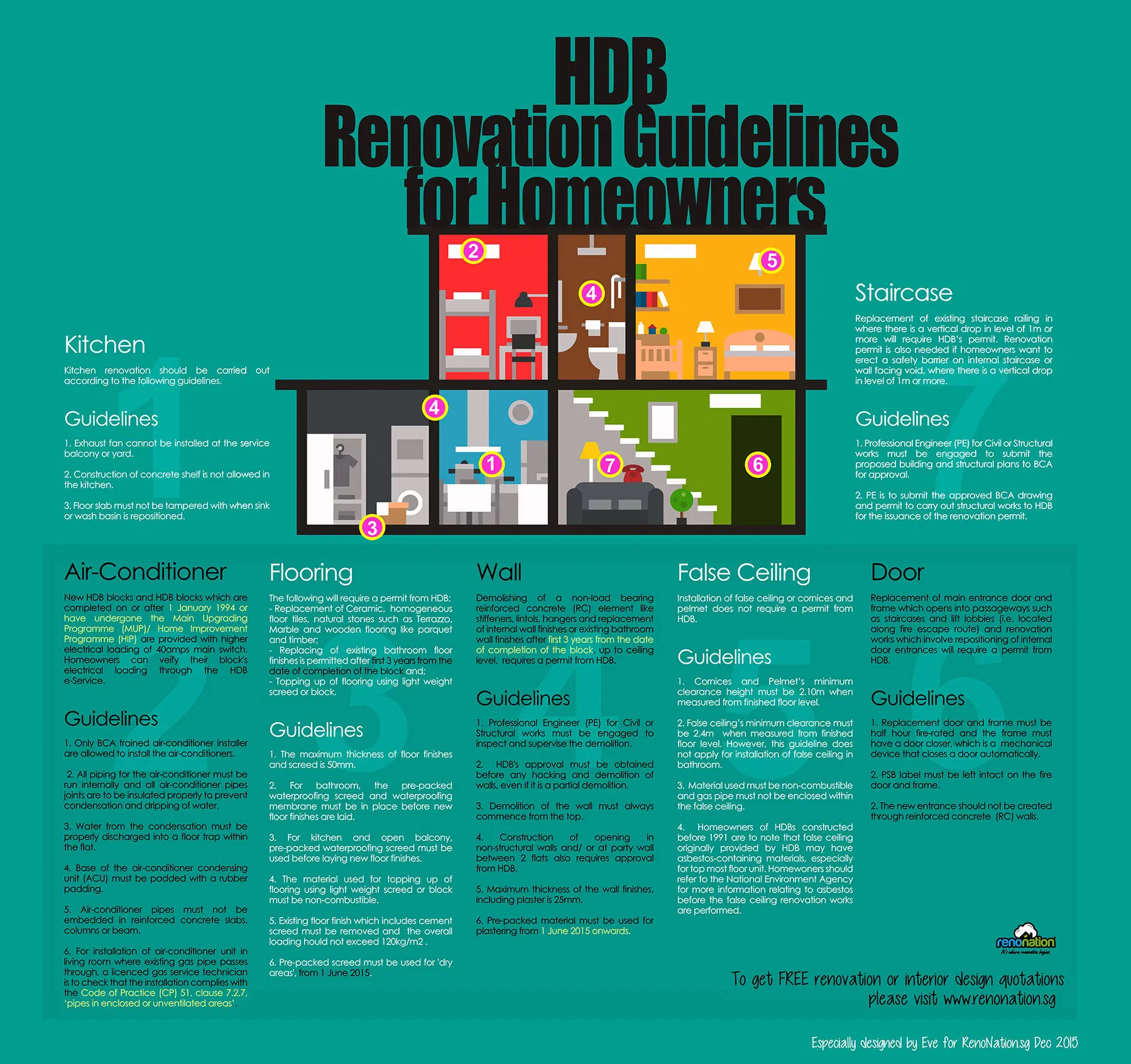 香港裝修申請程序全指南：哪些工程需要入則？業主必讀（2025 更新）