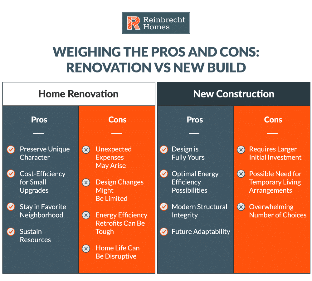 裝修工程優先次序分類清單